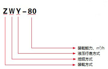 電動(dòng)扒渣機(jī)型號